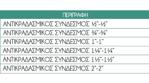 antikradasmikoi-sindesmoi-b
