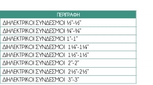 diilektrikoi-sindesmoi-b