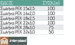 solines-poliethenailiou-cc