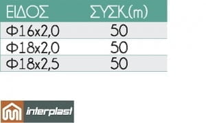 solines-poliethenailiou-gg